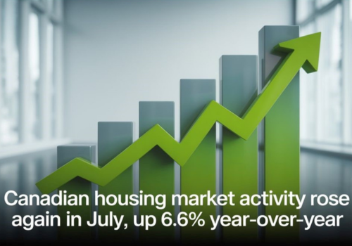 Good News on the Housing Front As Sales Rose 3.8% m/m in July – August 15 2025