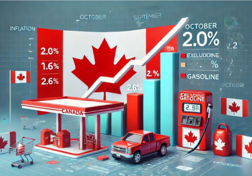 Canadian Inflation increased to 2.0% y/y in October--up from 1.6% in September owing to a smaller decline in gasoline prices - November 19 2024