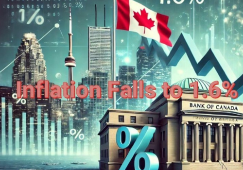 Canadian inflation fell to 1.6% y/y in September, the smallest yearly increase since 2021 - October 16 2024
