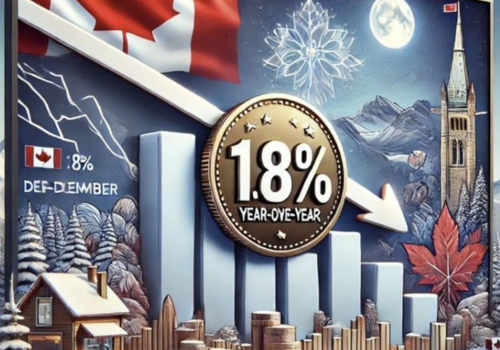 Canadian Inflation Falls to 1.8% y/y in December - January 21 2025