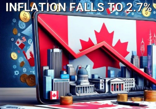 Canadian Inflation Decelerates to 2.7% – July 16 2024